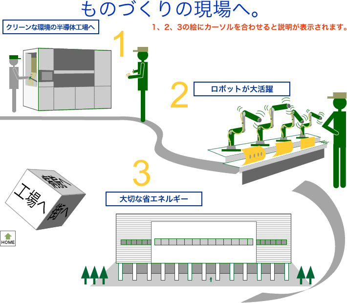 ものづくりの現場へ。