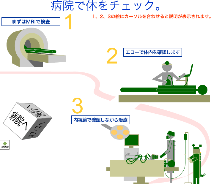 病院で体をチェック。