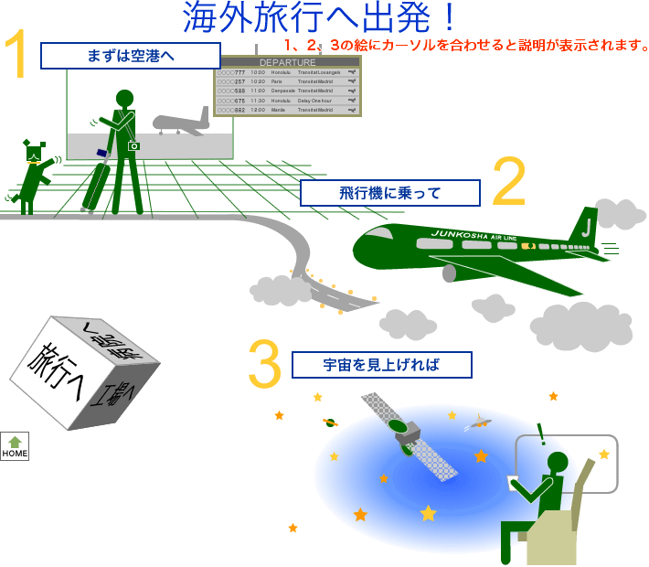 海外旅行へ出発！