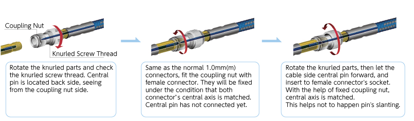 insertion loss and return loss