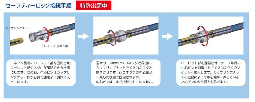 MWX001挿入損失と反射減衰量測定例