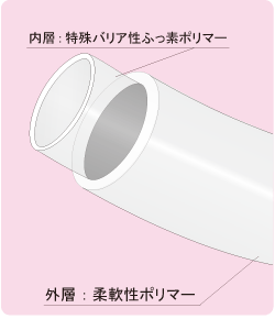 PHOTO:ジュンロン®AP1 AP4 UP1(ハイブリッドチューブ)