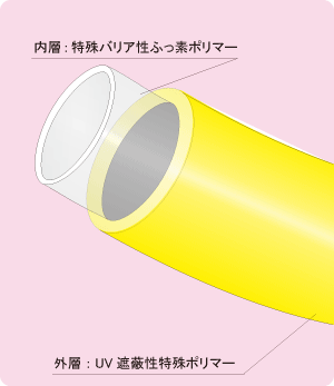 PHOTO:ジュンロン®AP1 AP4 UP1(ハイブリッドチューブ)
