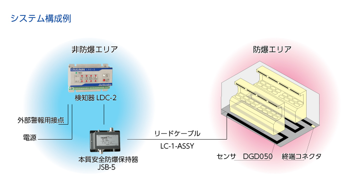 システム構成例