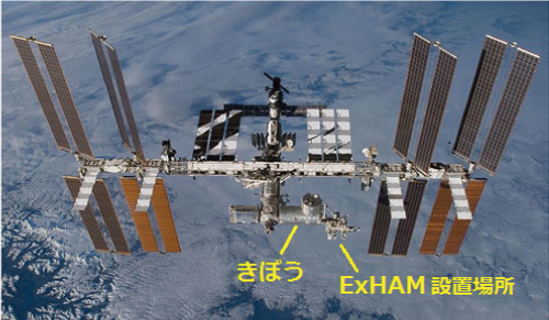 PHOTO：国際宇宙ステーション(ISS) “きぼう”