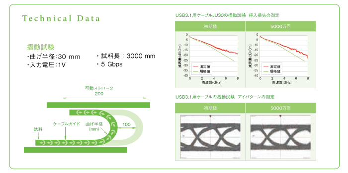技術資料