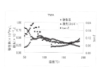 代表図