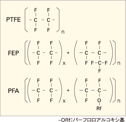図：-ORf ：パーフロロアルコシ基