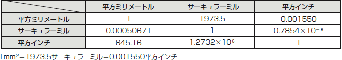 導体寸法表
